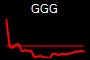 GGG
